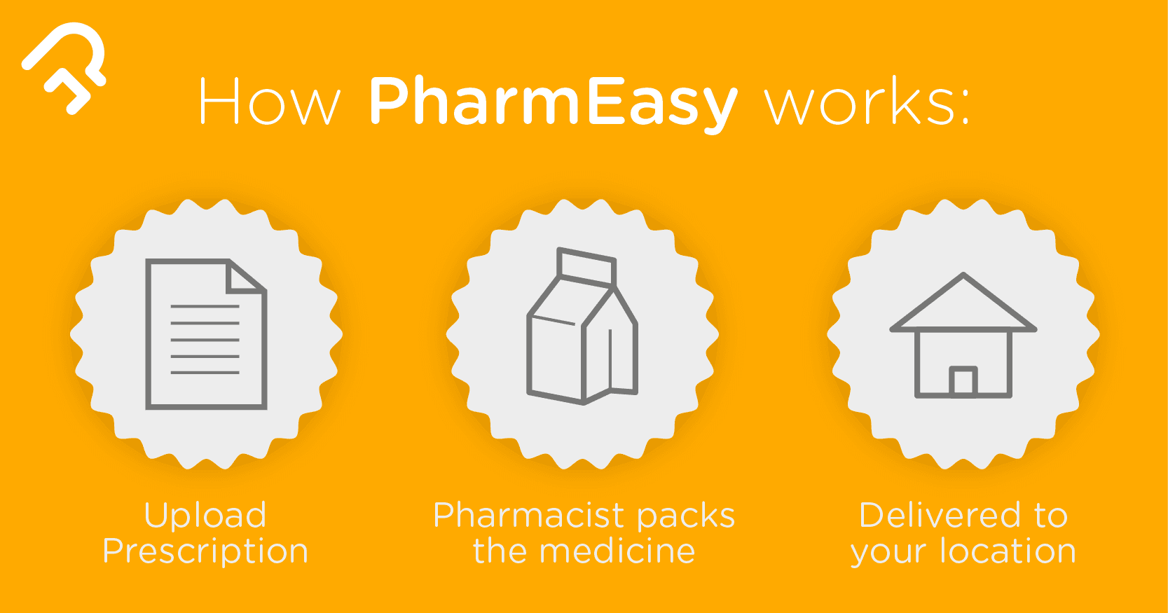 PharmEasy: Your Prescription to Health, Delivered
