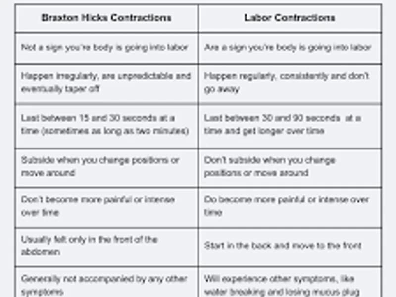 Braxton Hicks vs Real Labour Pain: Key Differences