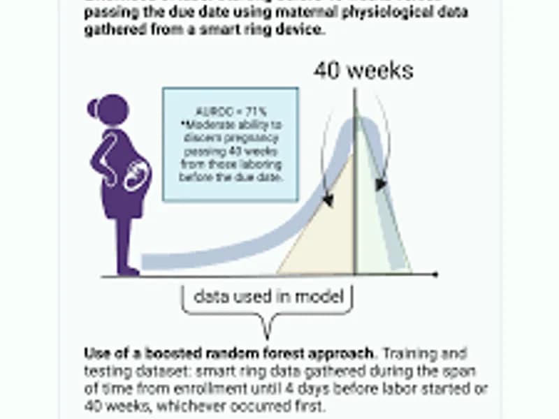 Monitoring after due date pregnancy: what to expect