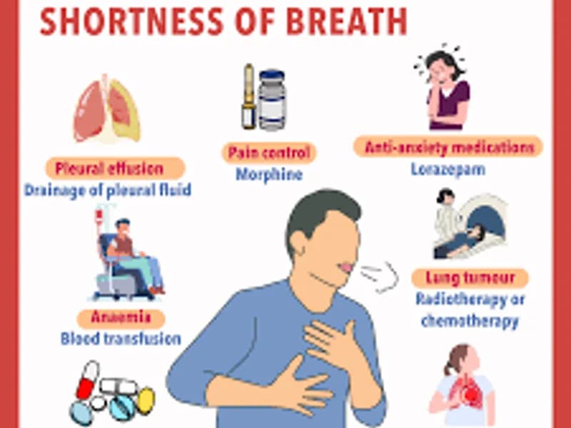 Best Shortness of Breath Specialist in Kolkata Guide