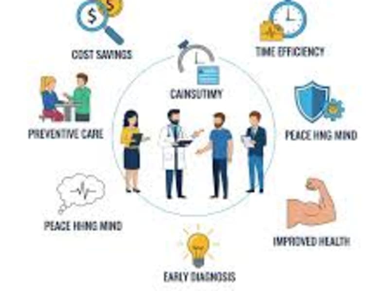 Online Doctor Consultation: Benefits, Uses & Safety