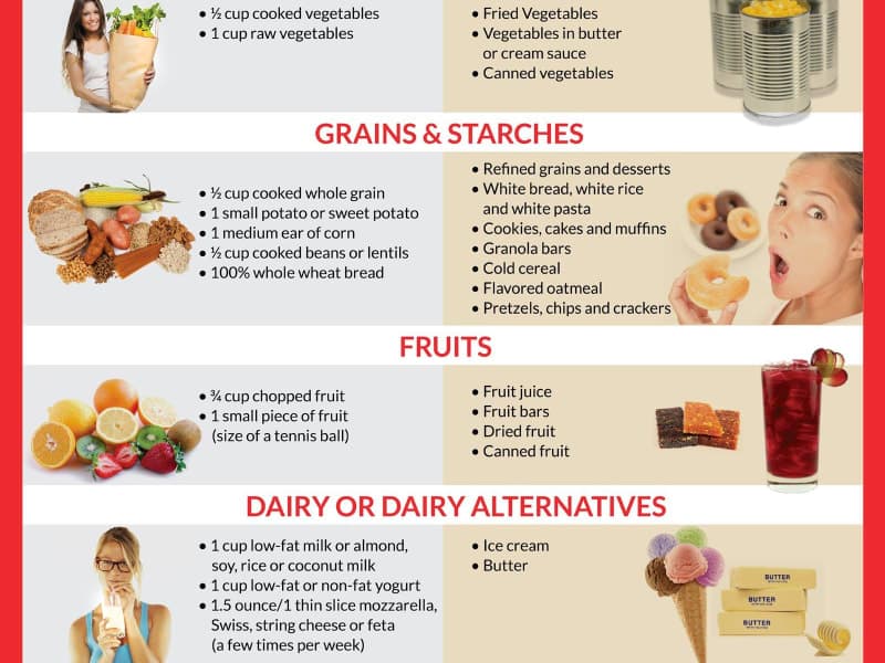The Real Difference Between Good Carbs and Bad Carbs