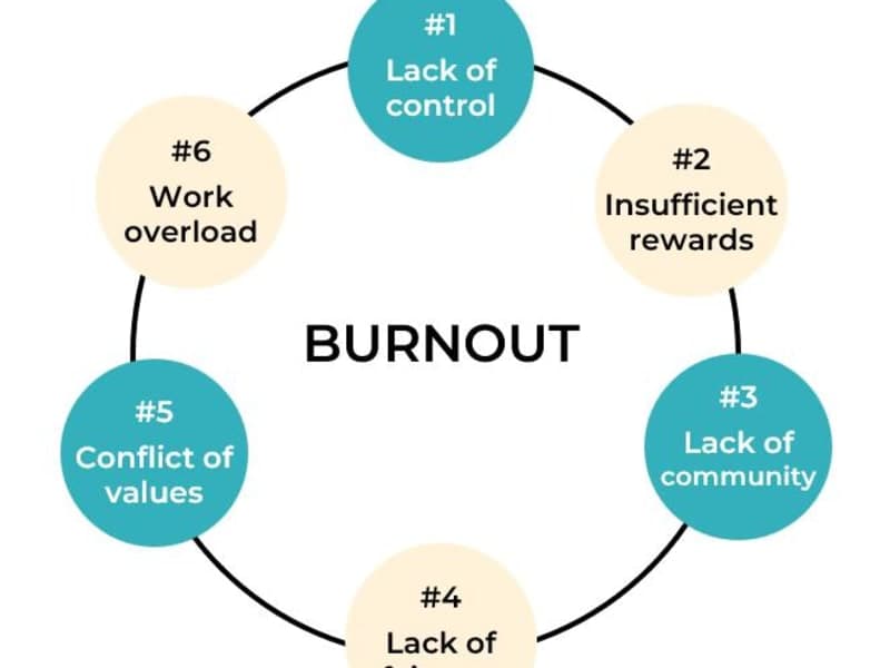 The Silent Epidemic: Why Burnout Is Rising and What to Do