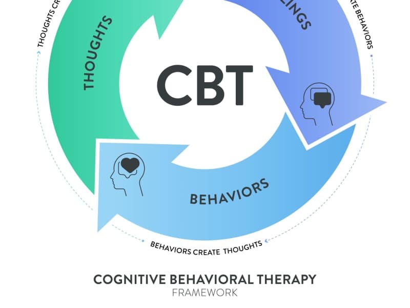 CBT Techniques You Can Practice at Home Right Now
